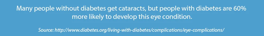 cataracts and diabetes blue background