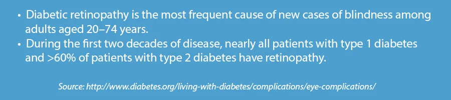 diabetic retinopath and diabetes blue