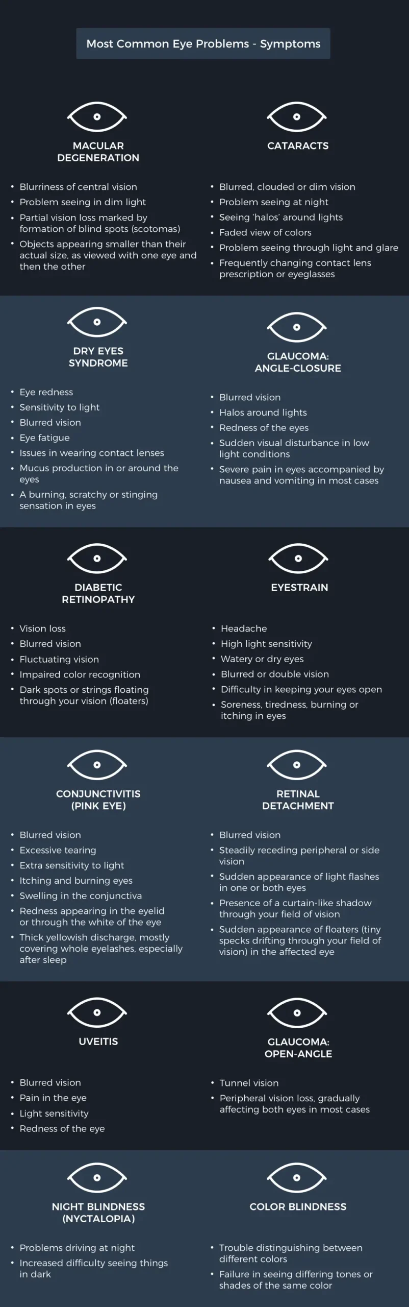 eye problem symptoms scaled