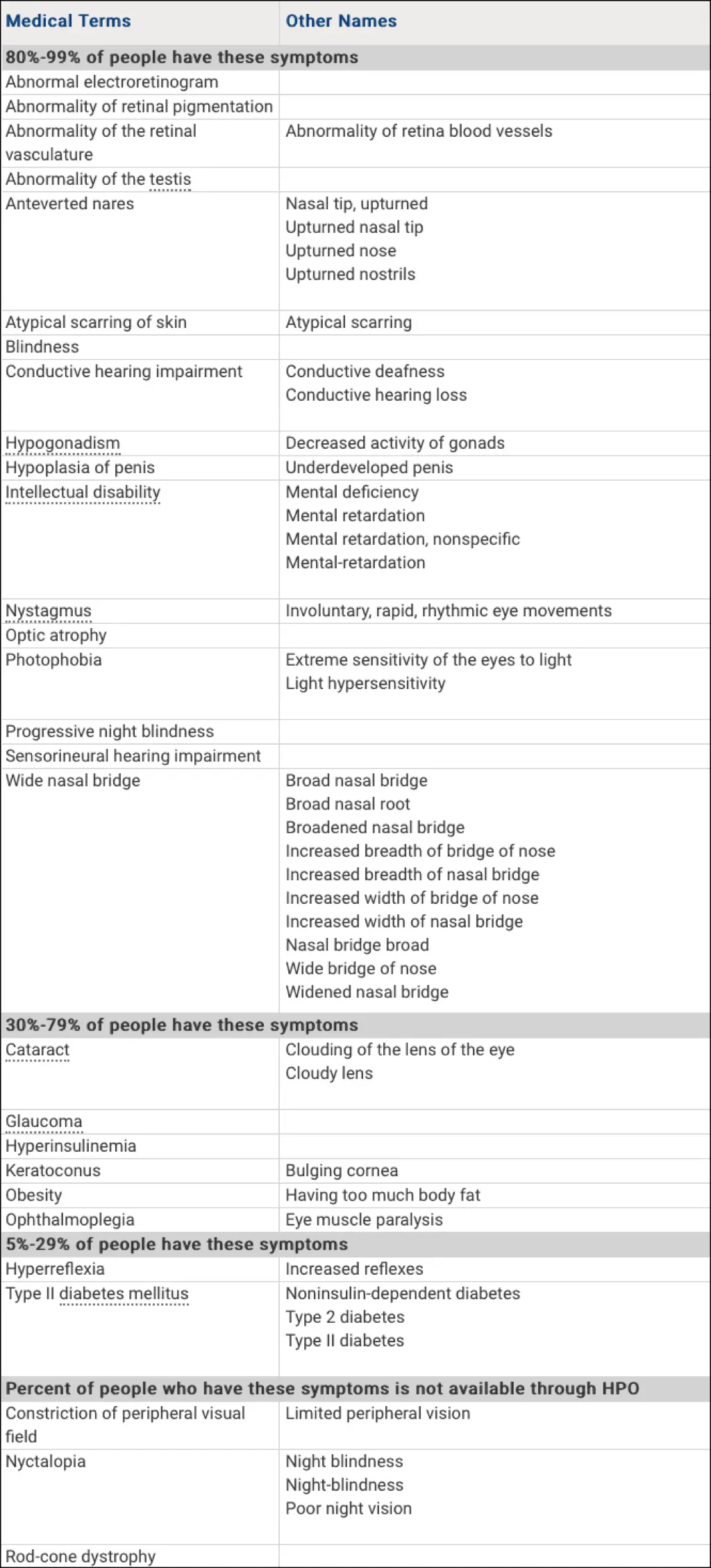 genetic and rare diseases information center