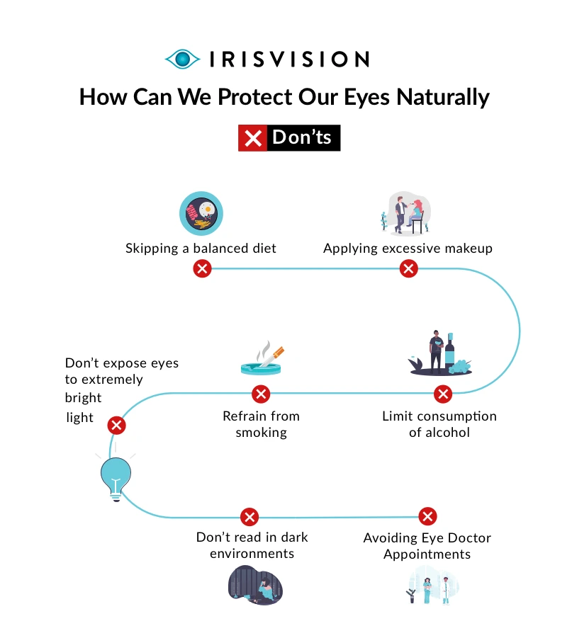 iv how can we protect our eye naturally