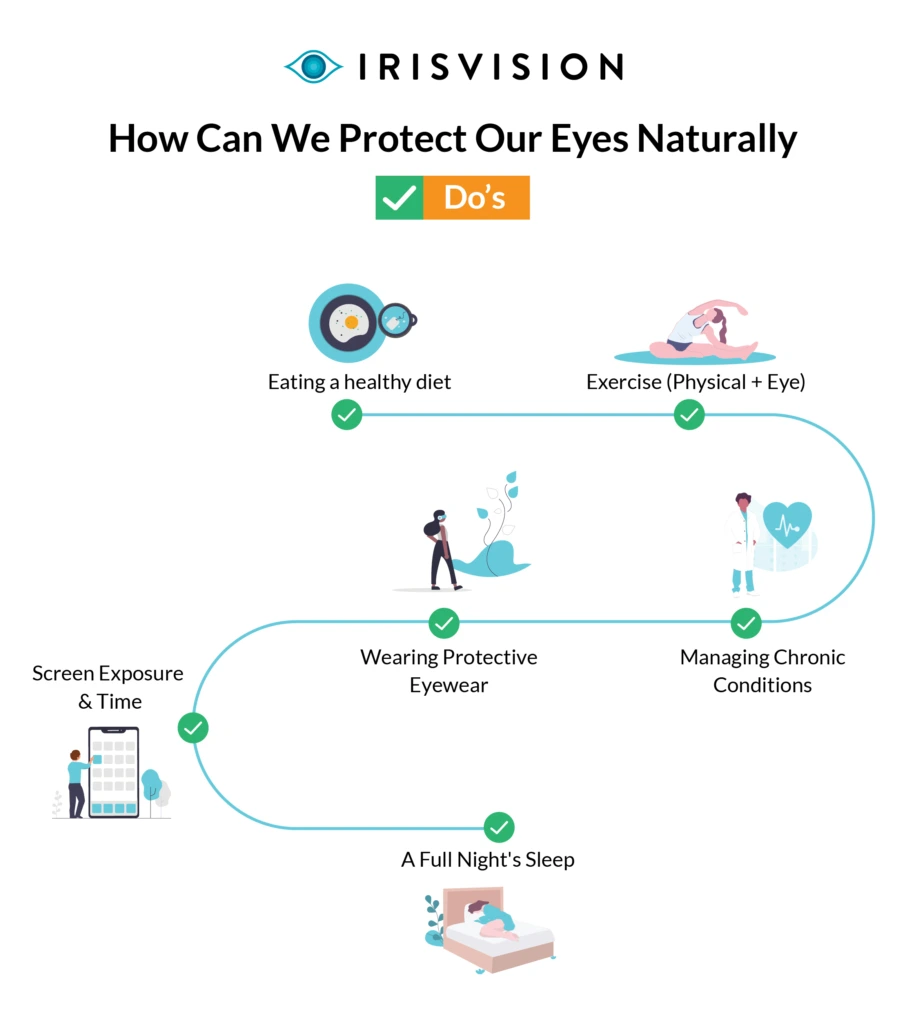 iv how can we protect our eye properly