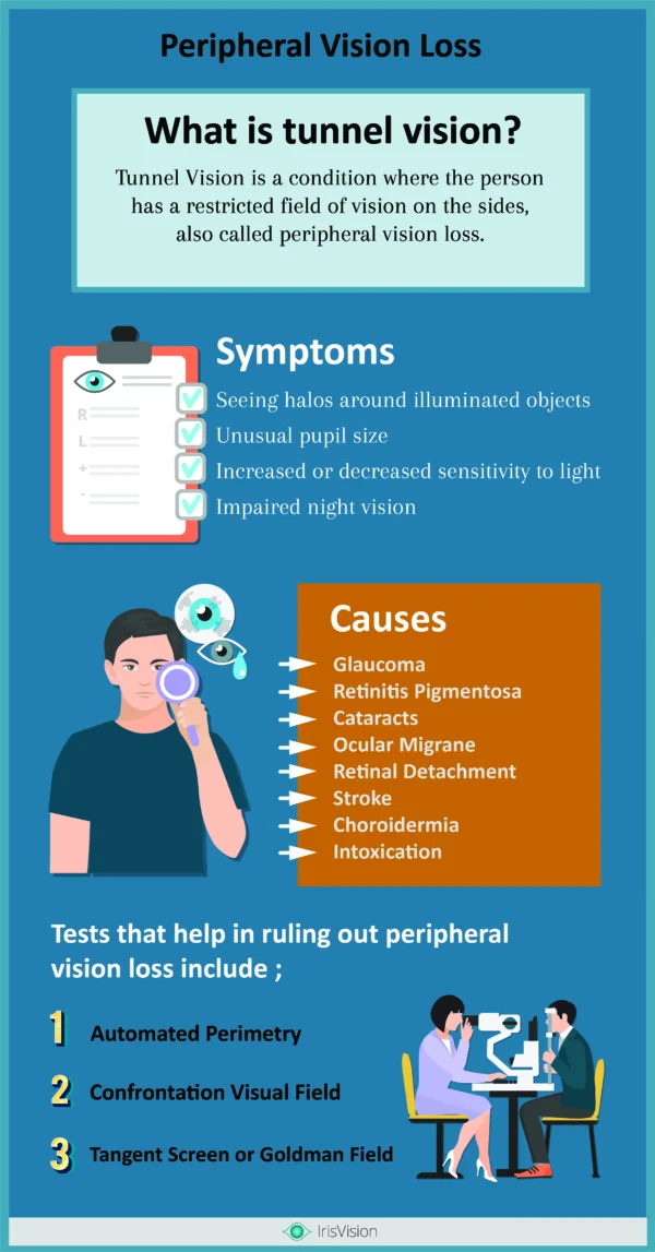 peripheral vision loss getting acquainted with the basics infographics 600x1147 1