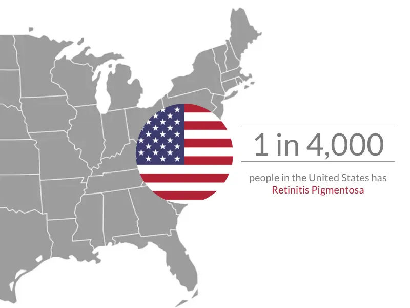 prevent vision loss caused by retinitis pigmentosa banner