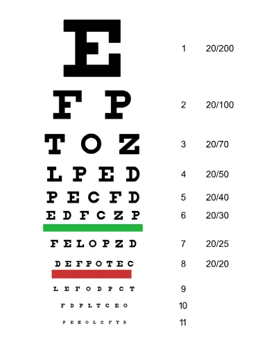 snellen chart irisvision