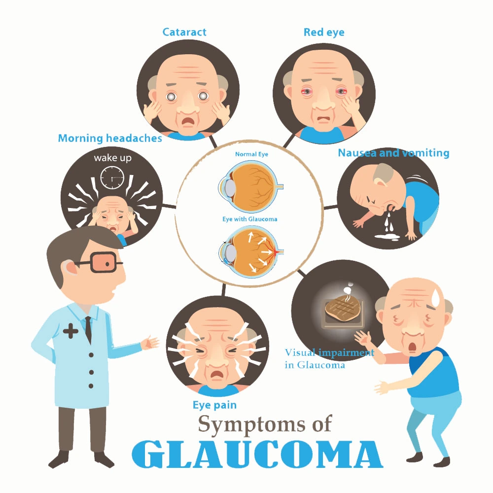 symptoms of glaucoma image