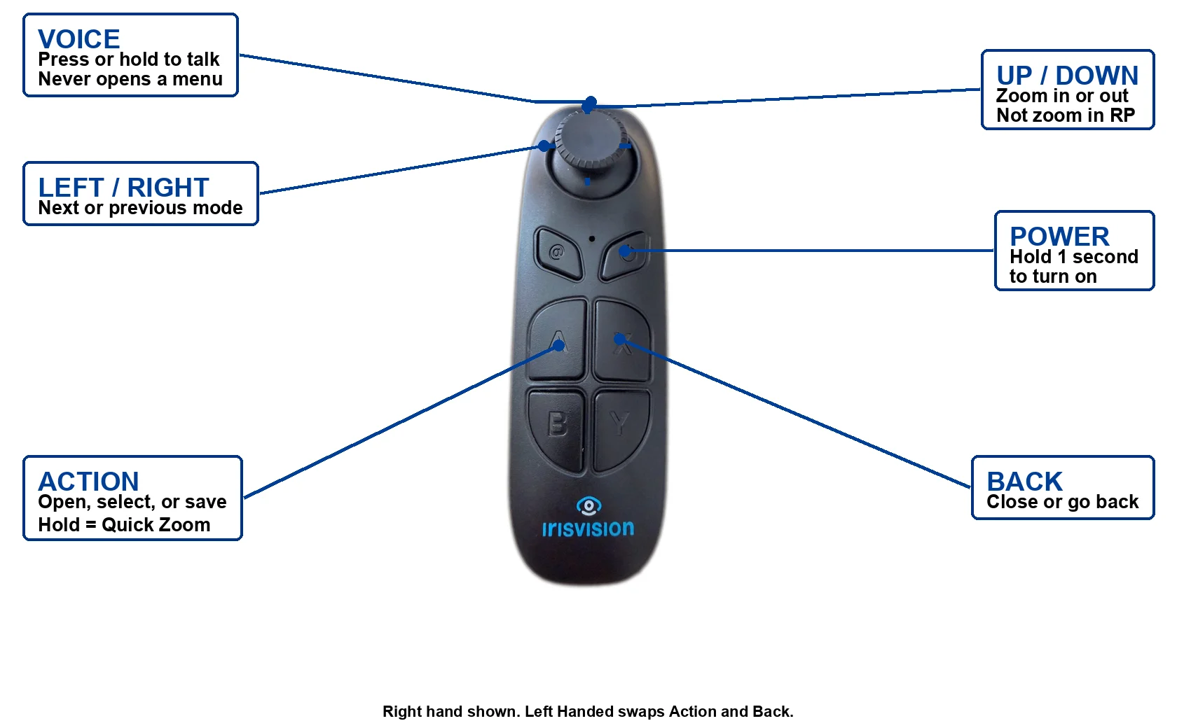 جهاز تحكم Vista: عصا التحكم، Action، Back، Voice، وPower